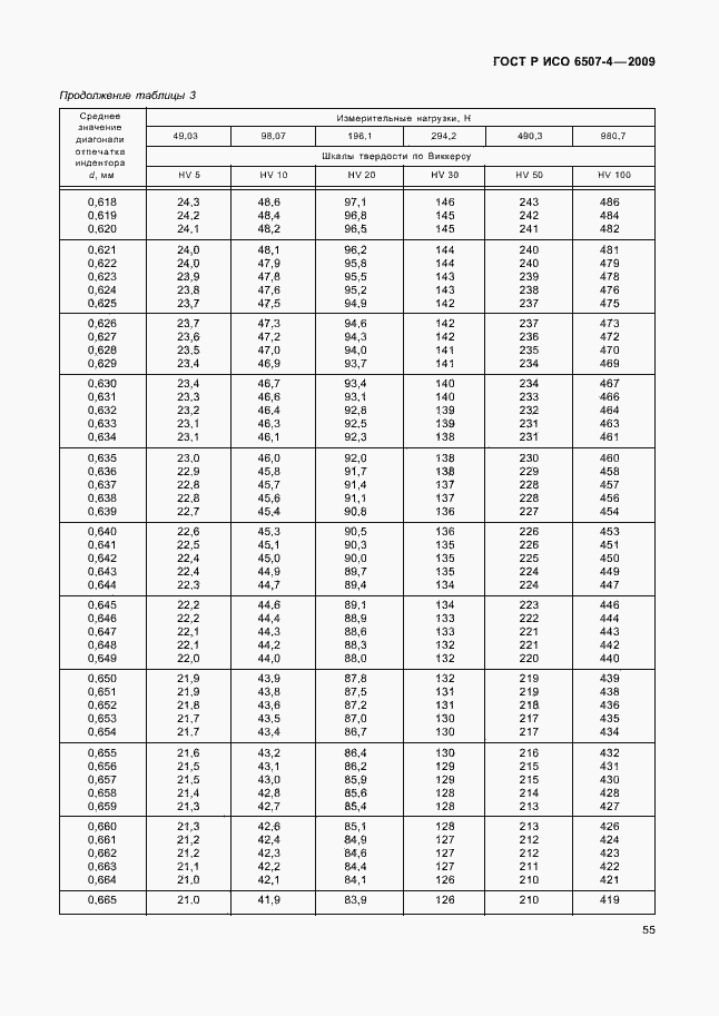 ���� � ��� 6507-4-2009. �������� 59