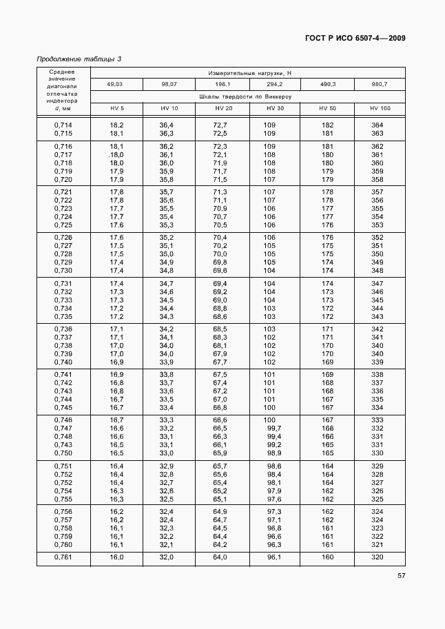 ���� � ��� 6507-4-2009. �������� 61