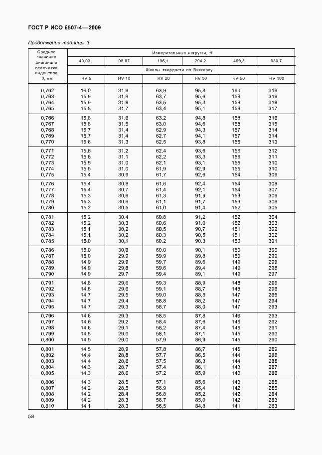 ���� � ��� 6507-4-2009. �������� 62