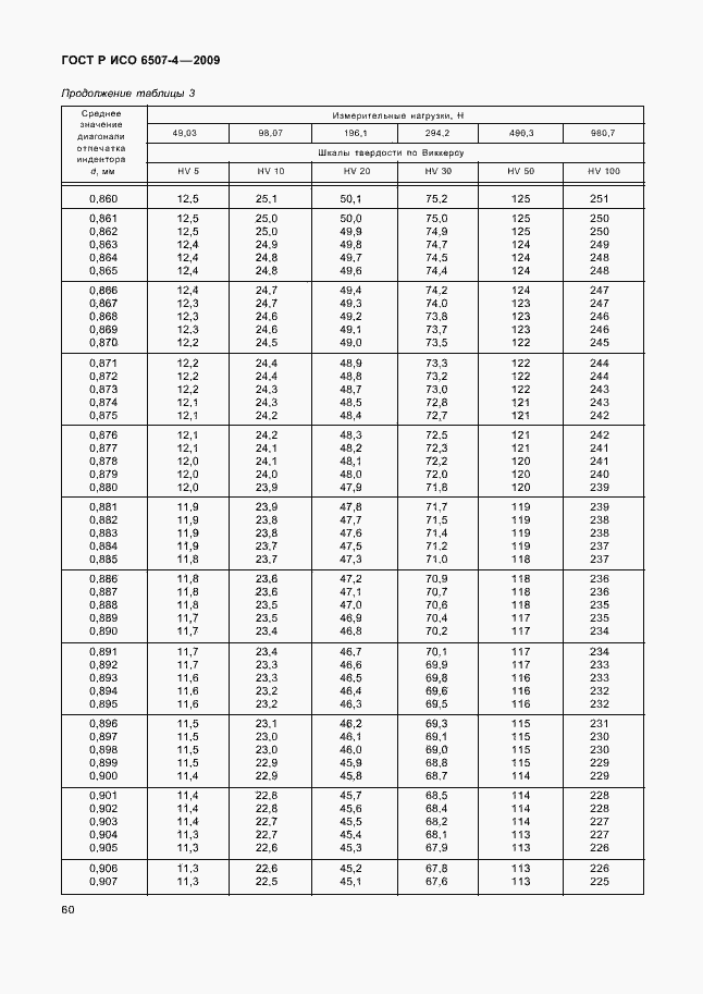 ���� � ��� 6507-4-2009. �������� 64