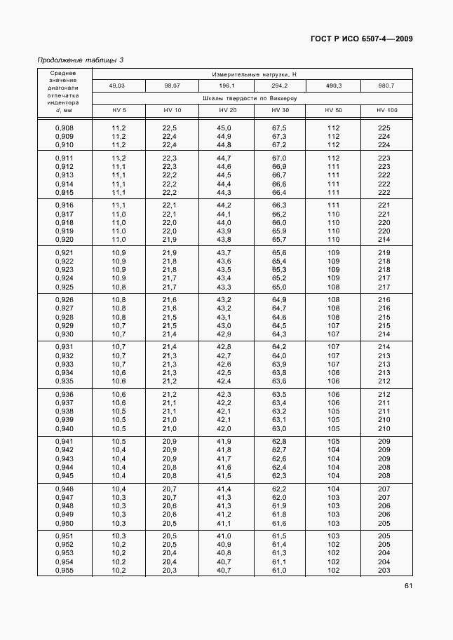 ���� � ��� 6507-4-2009. �������� 65