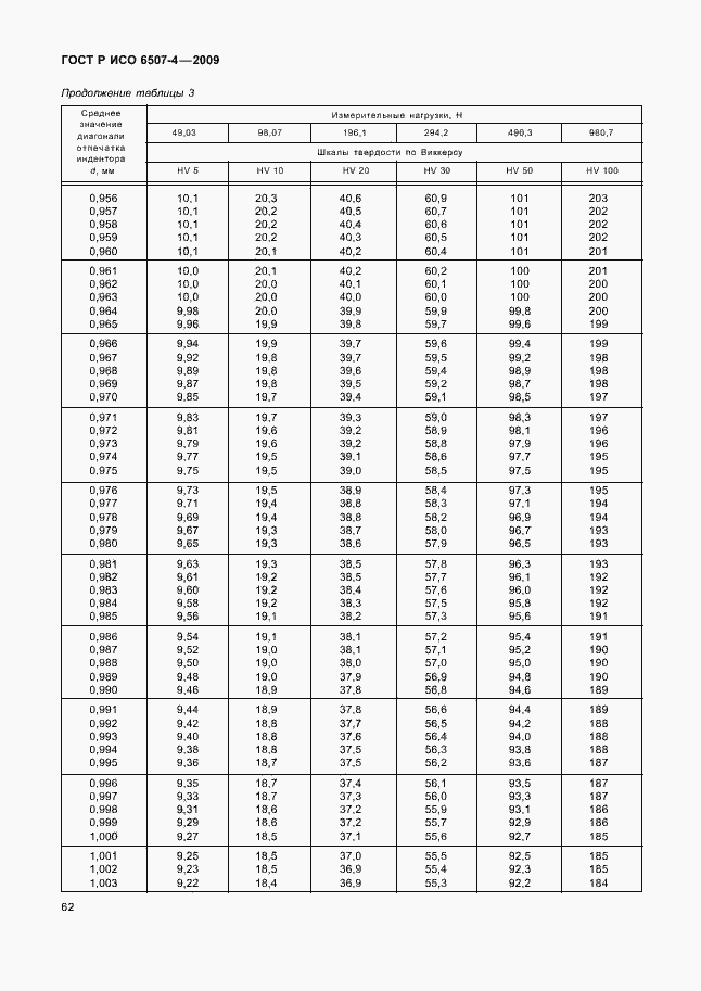 ���� � ��� 6507-4-2009. �������� 66