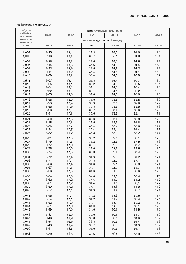 ���� � ��� 6507-4-2009. �������� 67