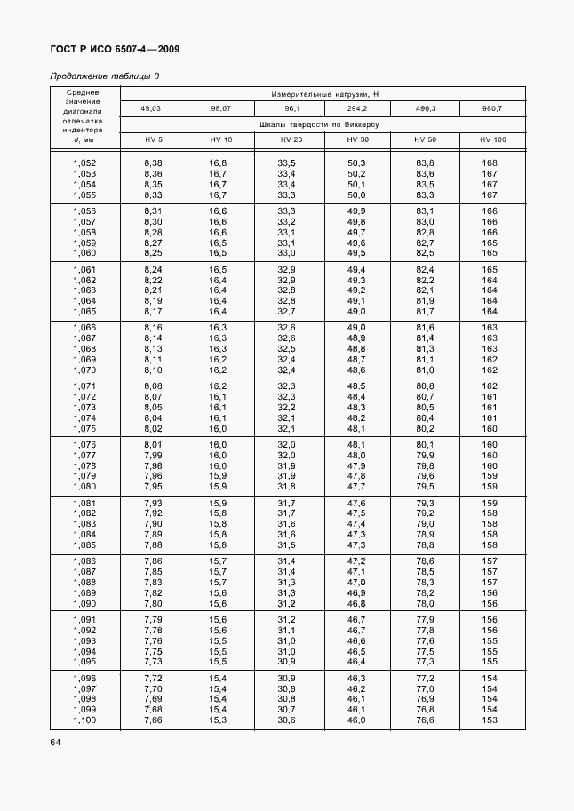 ���� � ��� 6507-4-2009. �������� 68