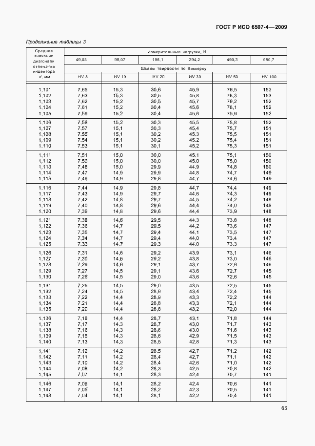 ���� � ��� 6507-4-2009. �������� 69