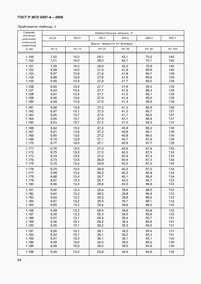 ���� � ��� 6507-4-2009. �������� 70
