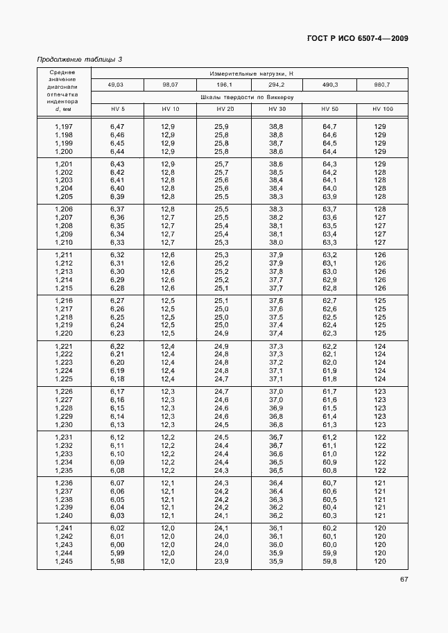 ���� � ��� 6507-4-2009. �������� 71