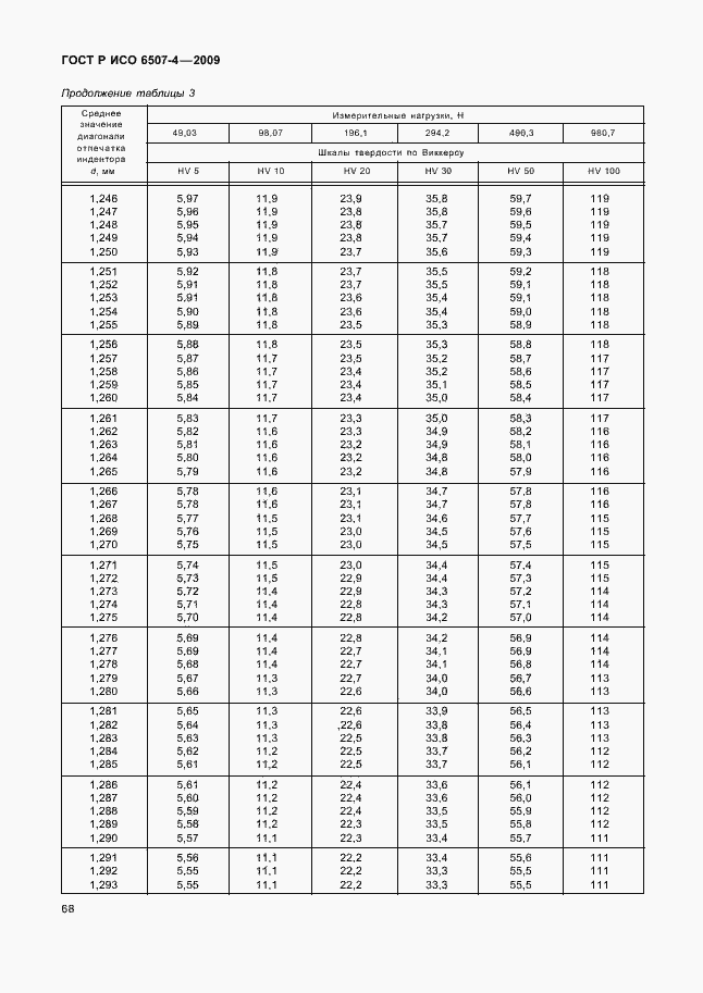 ���� � ��� 6507-4-2009. �������� 72