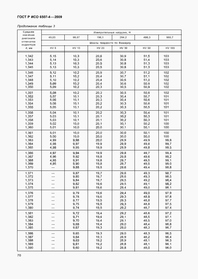 ���� � ��� 6507-4-2009. �������� 74