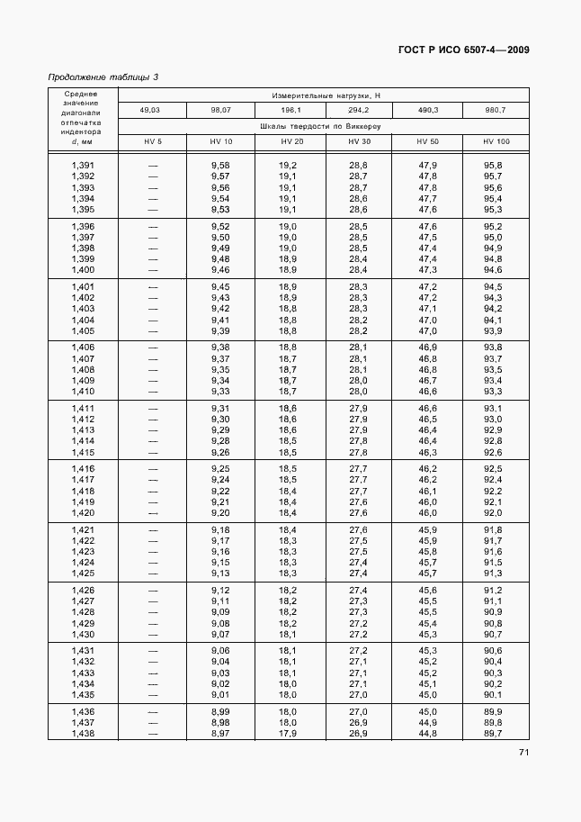 ���� � ��� 6507-4-2009. �������� 75