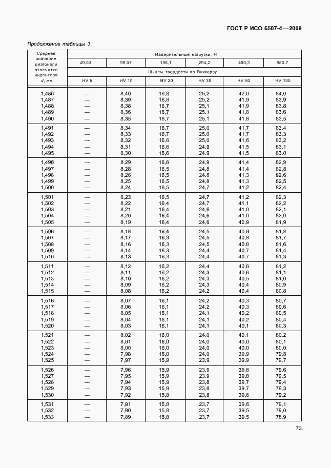 ���� � ��� 6507-4-2009. �������� 77