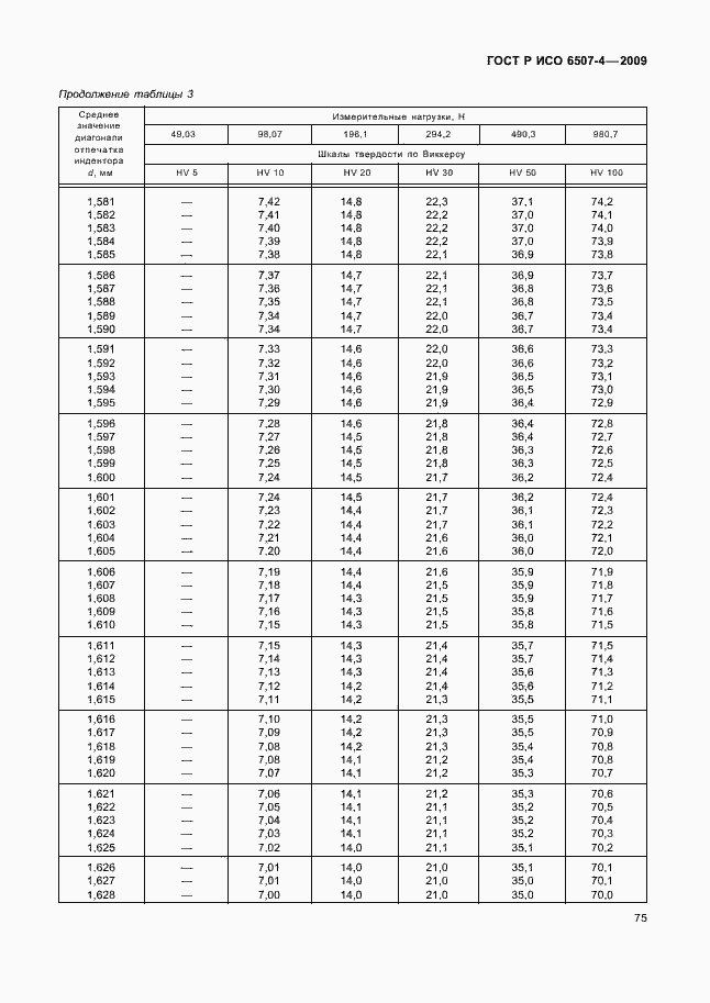 ���� � ��� 6507-4-2009. �������� 79