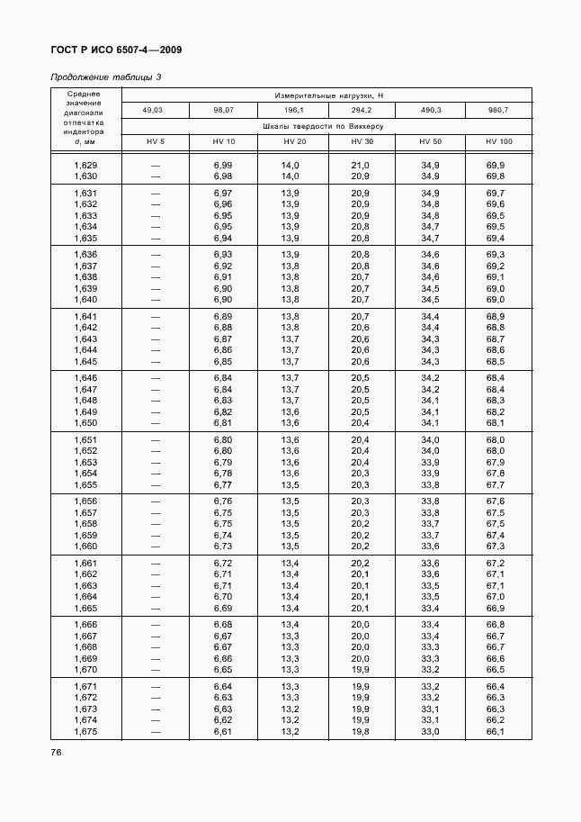 ���� � ��� 6507-4-2009. �������� 80
