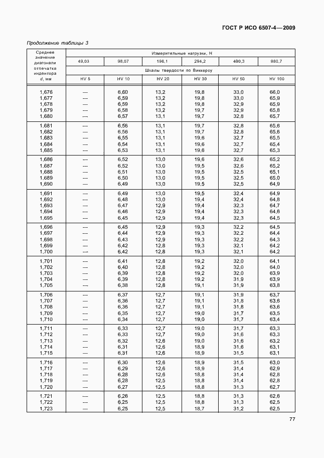 ���� � ��� 6507-4-2009. �������� 81