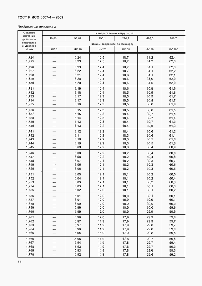 ���� � ��� 6507-4-2009. �������� 82