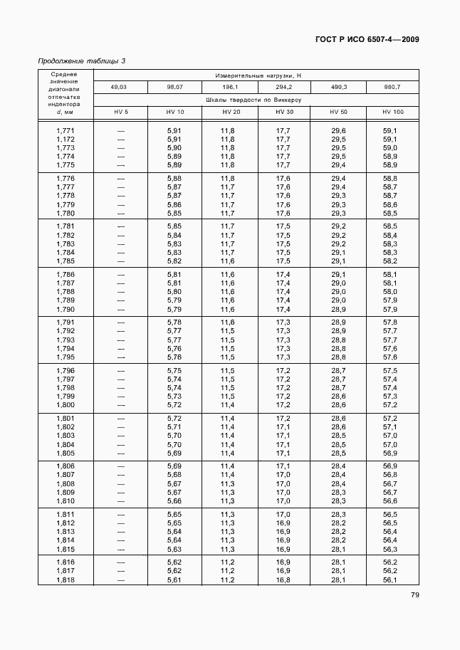 ���� � ��� 6507-4-2009. �������� 83