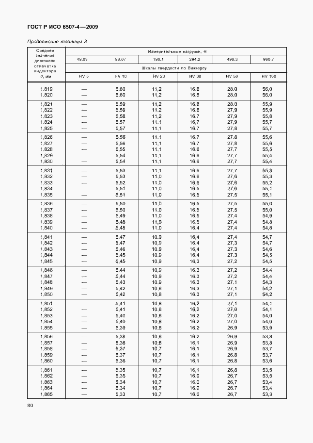 ���� � ��� 6507-4-2009. �������� 84
