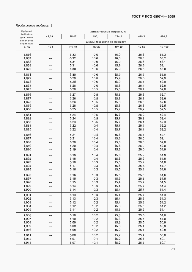 ���� � ��� 6507-4-2009. �������� 85