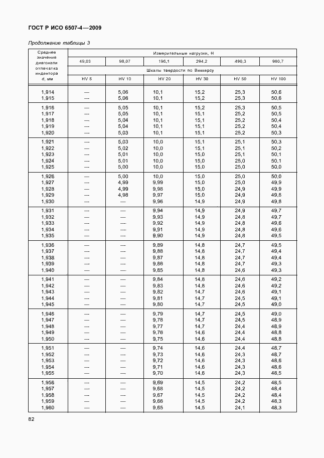���� � ��� 6507-4-2009. �������� 86