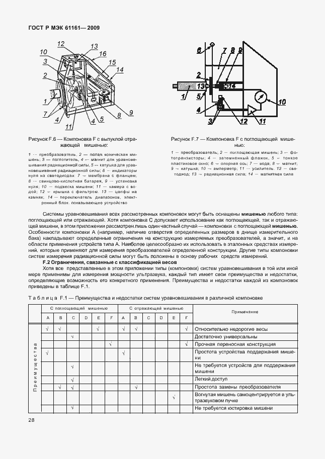 ���� � ��� 61161-2009. �������� 32