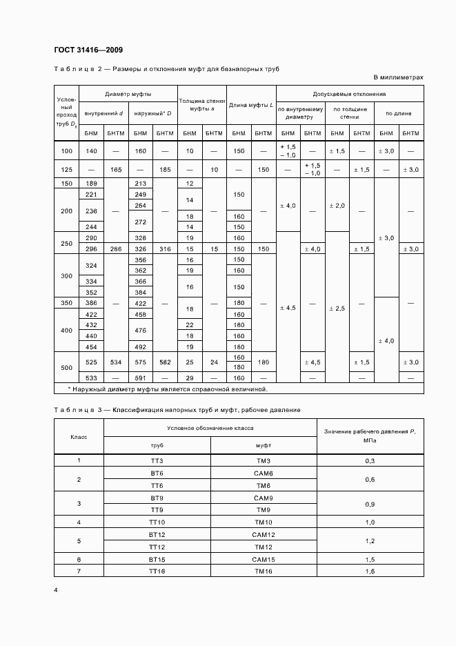  31416-2009.  8