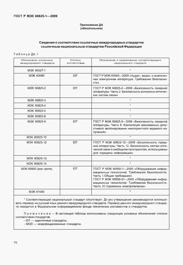 ���� � ��� 60825-1-2009. �������� 76