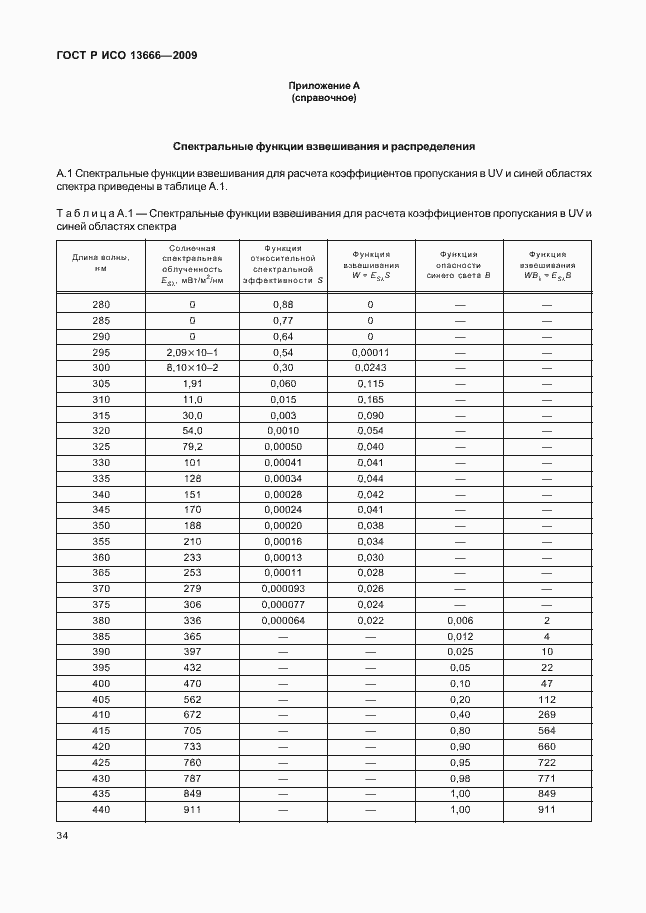 ���� � ��� 13666-2009. �������� 38