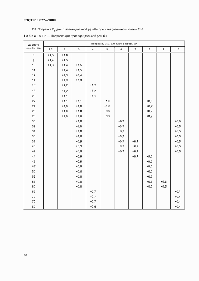 ���� � 8.677-2009. �������� 33