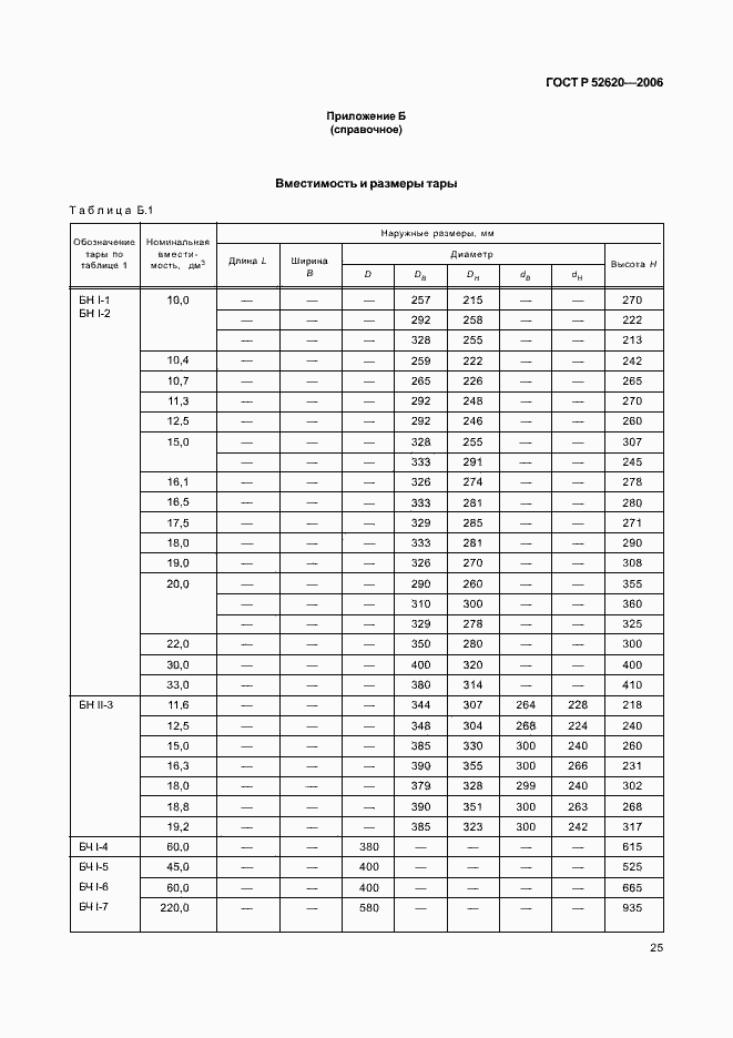 ���� � 52620-2006. �������� 28