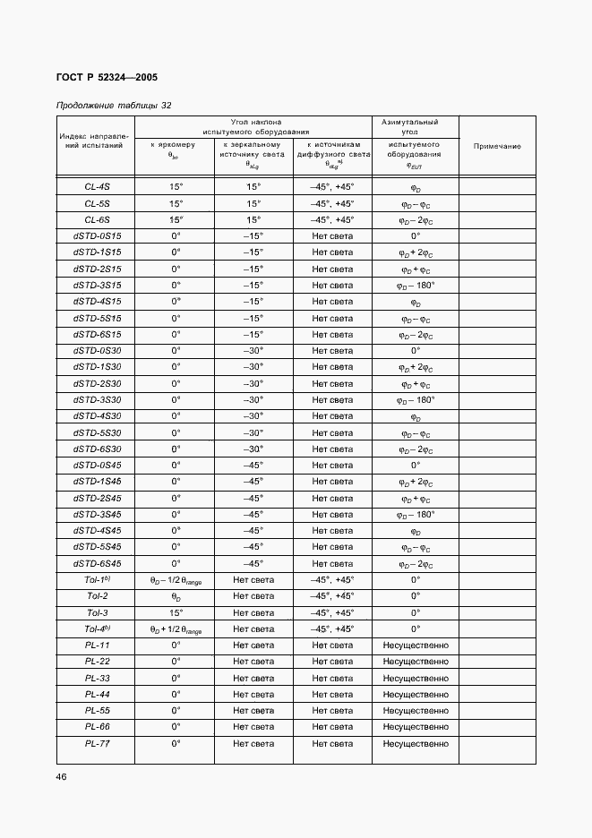   52324-2005.  51