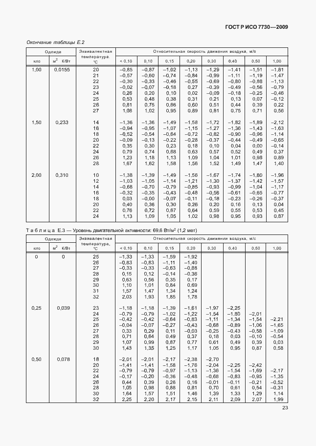    7730-2009.  27