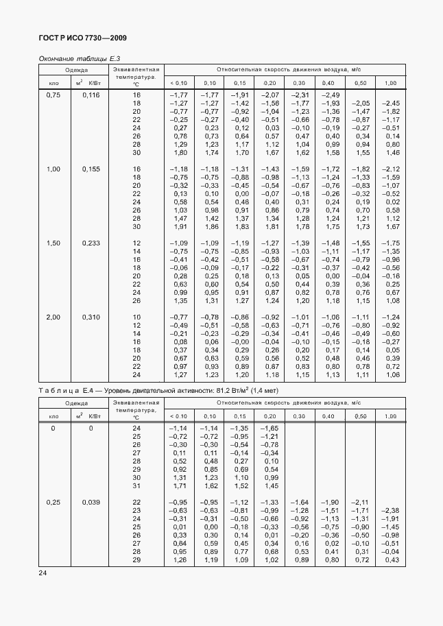    7730-2009.  28