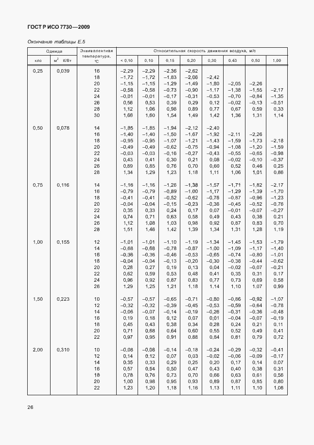    7730-2009.  30