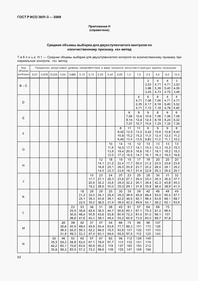 ���� � ��� 3951-3-2009. �������� 88