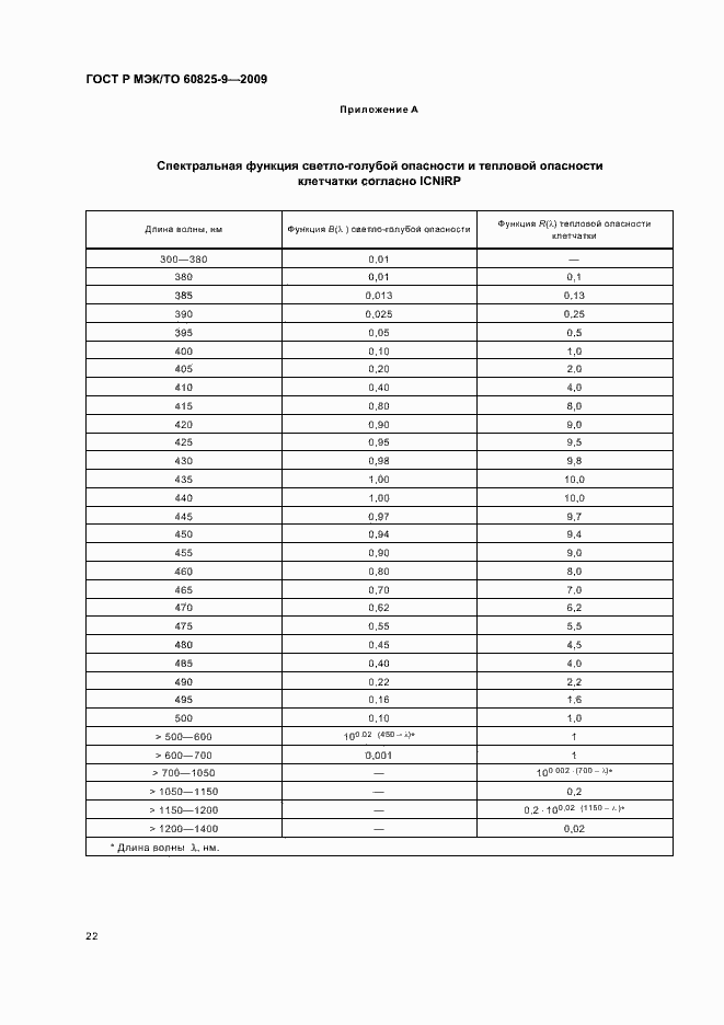 ���� � ���/�� 60825-9-2009. �������� 26