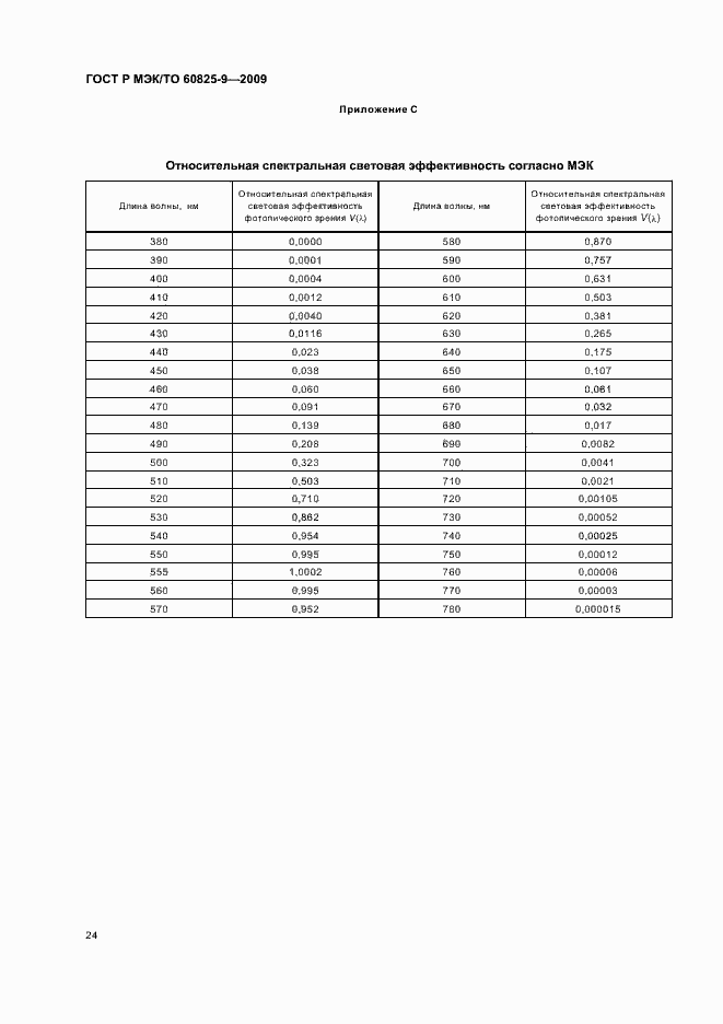 ���� � ���/�� 60825-9-2009. �������� 28