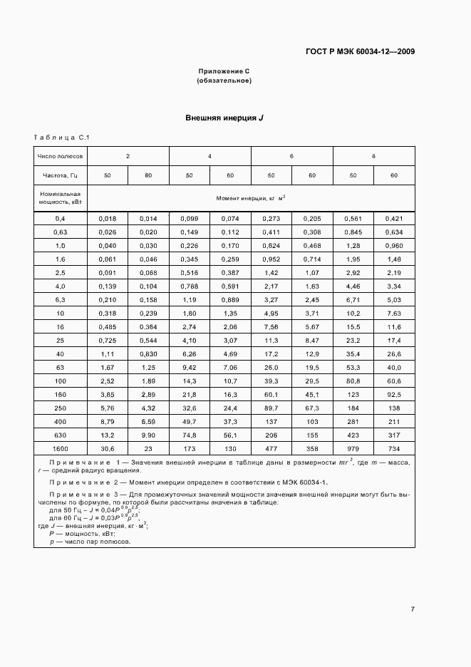 ���� � ��� 60034-12-2009. �������� 11