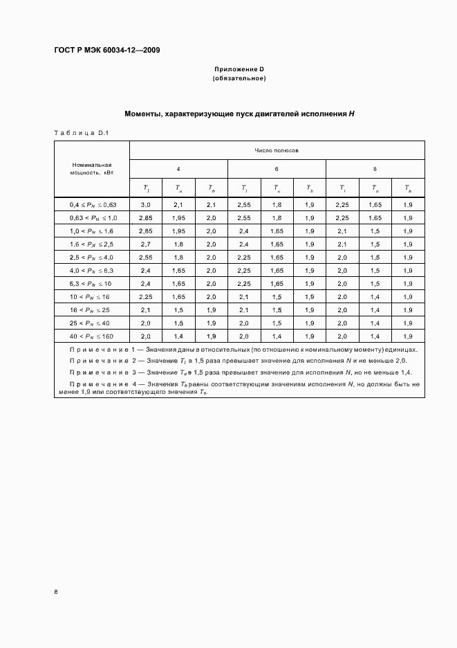 ���� � ��� 60034-12-2009. �������� 12