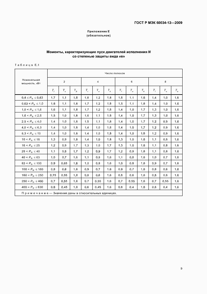 ���� � ��� 60034-12-2009. �������� 13