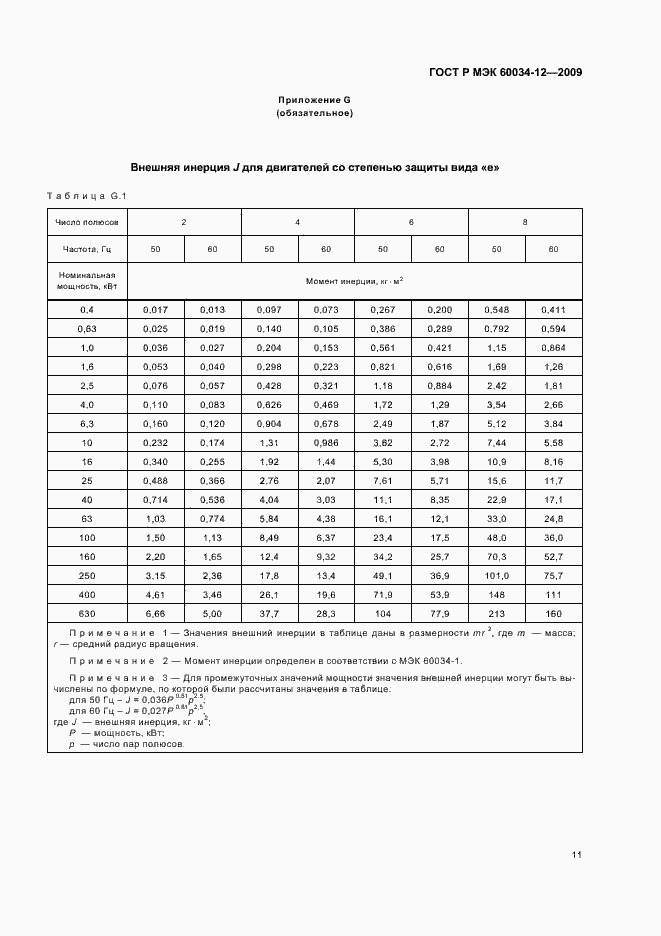���� � ��� 60034-12-2009. �������� 15