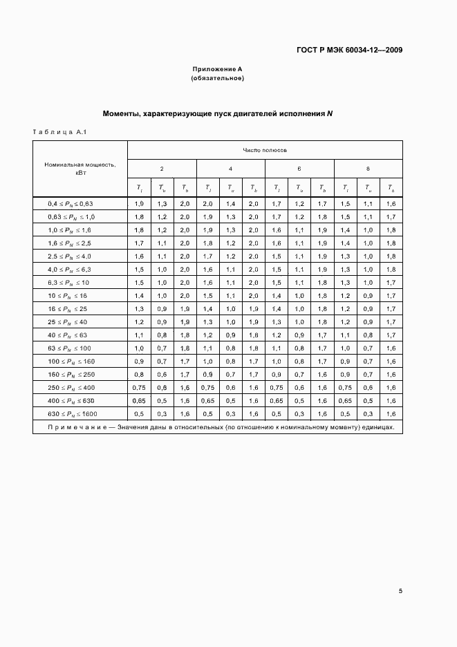 ���� � ��� 60034-12-2009. �������� 9