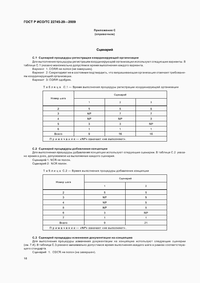 ���� � ���/�� 22745-20-2009. �������� 22