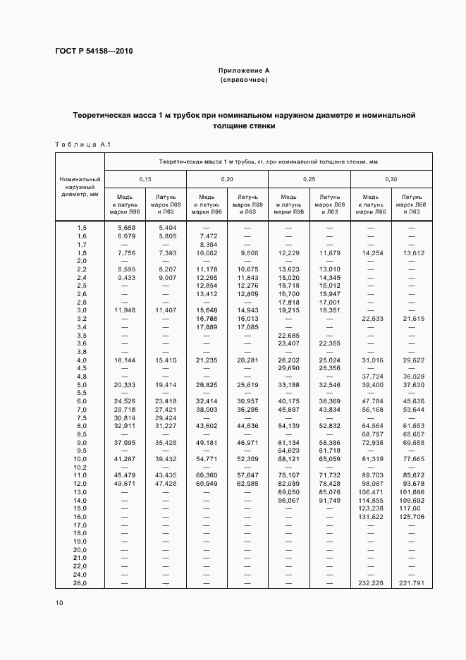 ���� � 54158-2010. �������� 14