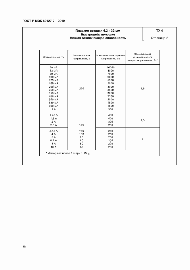 ���� � ��� 60127-2-2010. �������� 22