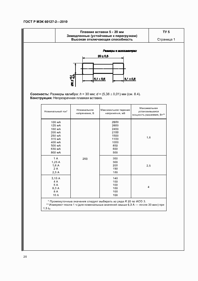 ���� � ��� 60127-2-2010. �������� 24