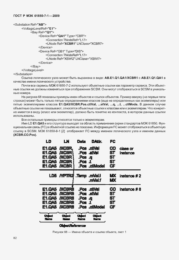 ���� � ��� 61850-7-1-2009. �������� 88