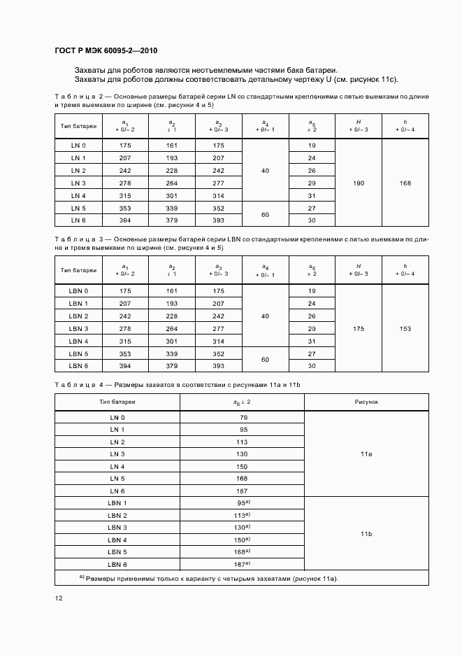    60095-2-2010.  16