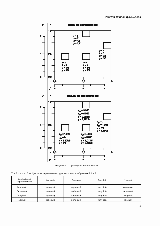 ���� � ��� 61996-1-2009. �������� 29