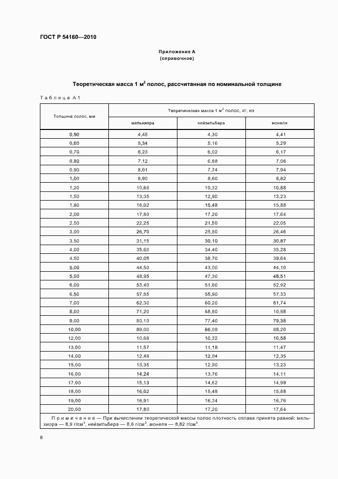 ���� � 54160-2010. �������� 12