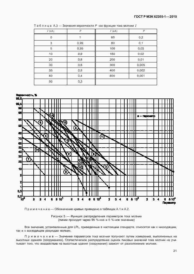    62305-1-2010.  25